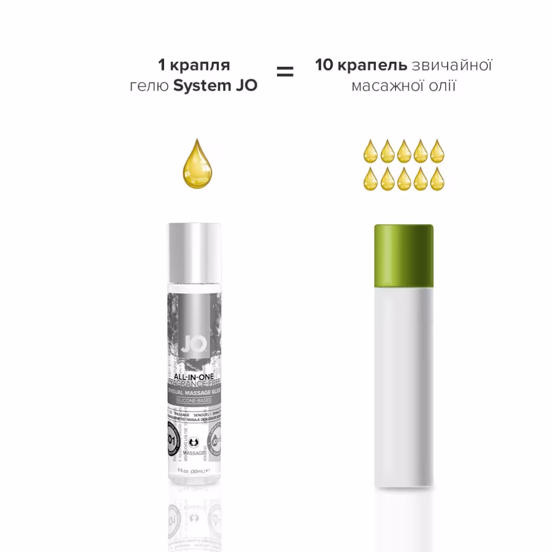 Гель для масажу на силіконовій основі JO ALL-IN-ONE MASSAGE GLIDE - FRAGANCE FREE (30 мл) — фото 3