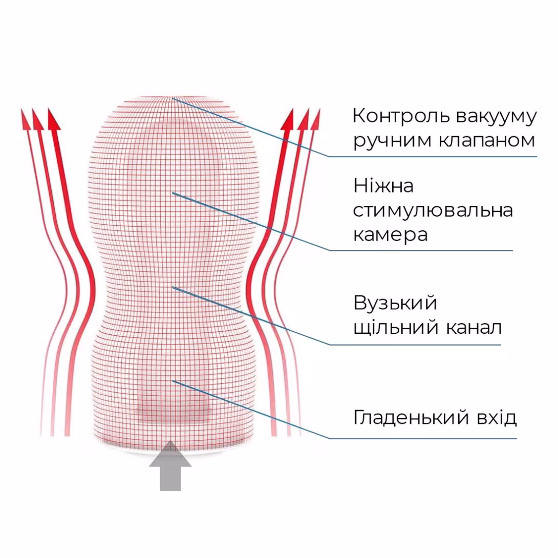 Мастурбатор Tenga Deep Throat (Original Vacuum) Cup (глибоке горло) з вакуумною стимуляцією — фото 5